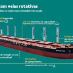 Infografico-Valemax-com-velas-rotativas-em-Tubarao_v2 1 (1)